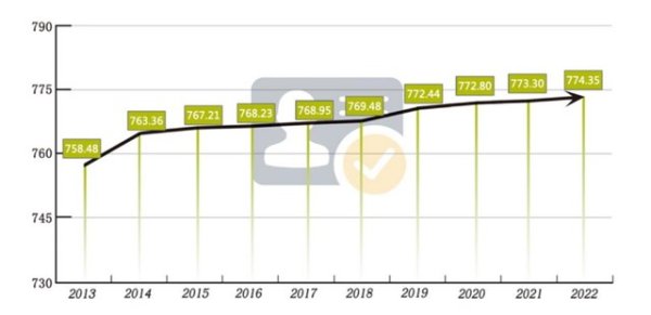 配资门户网网站 民营建筑企业现状调查：房地产债务冲击波并非单线传导